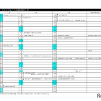 2027年度入学者選抜関係日程