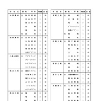2027年度沖縄県立高等学校入学定員
