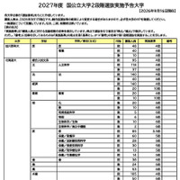 2027年度 国公立大2段階選抜実施予告大学一覧