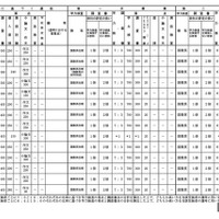 普通教育を主とする学科（北園高校）