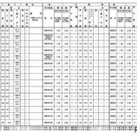 普通教育を主とする学科（武蔵野北高校）