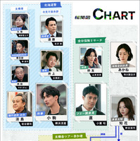 金曜ドラマ「LOST10」 ©TBSスパークル／TBS