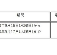 臨時休業を実施した学校の概要