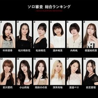 moxymill新メンバーオーディション「to the nex7」（提供写真）