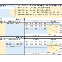 佐賀西高等学校