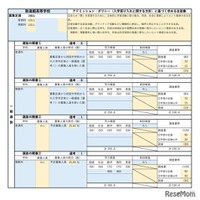 致遠館高等学校