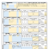 三養基高等学校