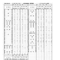 大学合格者数・進学者数