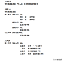 学校推薦型選抜・AO入試・総合型選抜合格者数