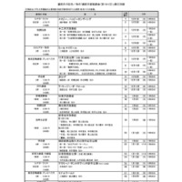 都民の日記念／秋の「都民半額観劇会（第191回）」演目詳細