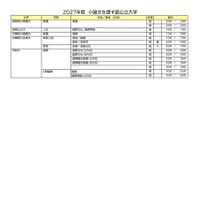2027年度小論文を課す国公立大学（2026年9月16日現在）