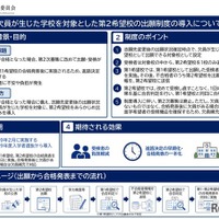 欠員が生じた学校を対象とした第2希望校の出願制度リーフレット
