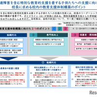 発達障害を含む特別な教育的支援を要する子供たちへの支援に向けて校長に求める校内の教育支援体制構築のポイント