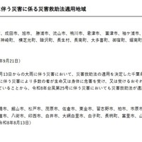 令和8年台風第25号にともなう災害に係る災害救助法適用地域