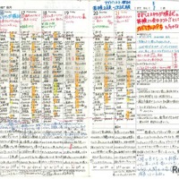 紀伊國屋書店賞　横浜高等学校　2年　「自分の大切な『いま』を記録する手帳に」