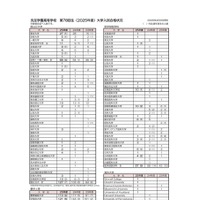 洗足学園高等学校 第78回生（2025年度）大学入試合格状況