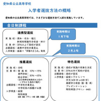 リーフレット「入学者選抜方法の概略」