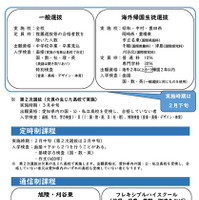 リーフレット「入学者選抜方法の概略」