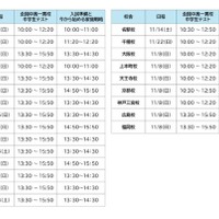 実施日程・会場一覧