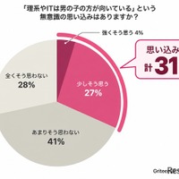 「理系やITは男の子のほうが向いている」という無意識の思い込みがありますか