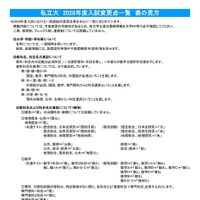 2028年度入試 主要私立大 変更点一覧（表の見方）