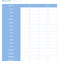 国公立大学（1）
