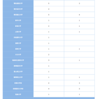国公立大学（2）