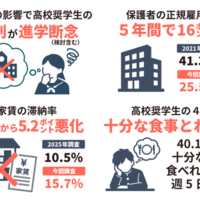 2026年度あしなが高校奨学生世帯の実態調査