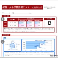 成績報告書（イメージ）