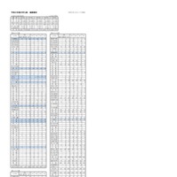 2026年度大学入試 進路概況
