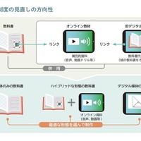 デジタル活用で動画や音声が使えると、子供たちの学びはどう変わりますか？