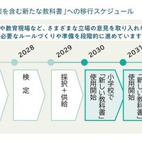 「新しい教科書」はいつから使えるようになるのでしょうか？
