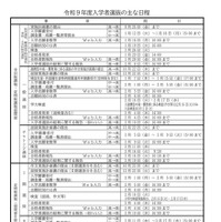 令和9年度入学者選抜のおもな日程