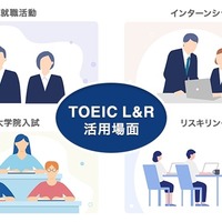 TOEIC L&R活用場面