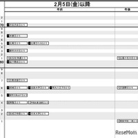 首都圏男子2月5日以降