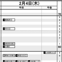 首都圏女子2月4日