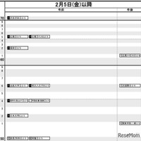 首都圏女子2月5日以降