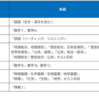 2027年度大学入学共通テストの利用教科・科目