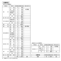 大隅学区