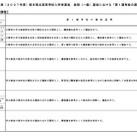 令和9年度（2027年度）熊本県立高等学校入学者選抜の後期（一般）選抜における「第1選考後の選抜基準」