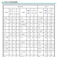 金沢泉丘の大学合格実績2026、東大20人・京大21人・阪大37人