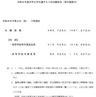 令和9年度大学入学共通テストの出願状況（受付最終日）
