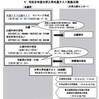 令和9年度大学入学共通テスト実施日程
