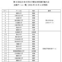 第44回全日本大学女子駅伝対校選手権大会出場チーム一覧（2026年10月6日更新）