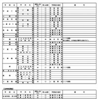 特色選抜実施校等