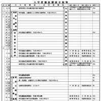入学者選抜関係日程など