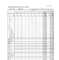 北海道札幌南高等学校 2026年度大学入試結果（国公立大学）※防衛大等含む