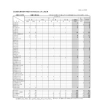 北海道札幌南高等学校 2026年度大学入試結果（国公立大学）※防衛大等含む
