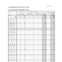 北海道札幌南高等学校 2026年度大学入試結果（私立大学・国公立私立短大・専門学校・海外の大学等）