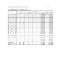 北海道札幌南高等学校 2026年度大学入試結果（私立大学・国公立私立短大・専門学校・海外の大学等）